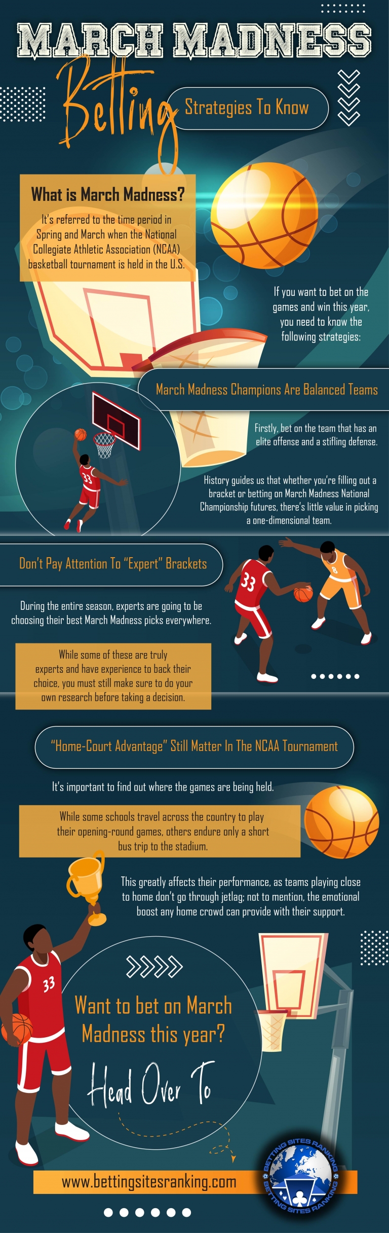 March Madness Betting Strategies To Know - BETTING SITES RANKING